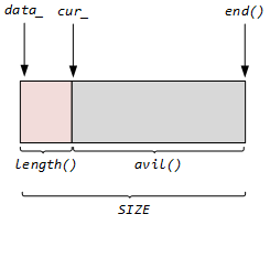 LogStreamBuffer